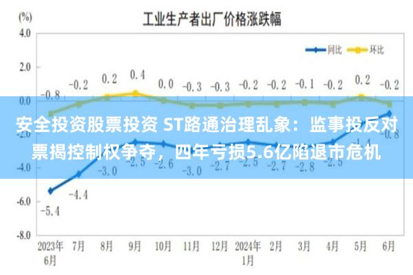 安全投资股票投资 ST路通治理乱象：监事投反对票揭控制权争夺，四年亏损5.6亿陷退市危机
