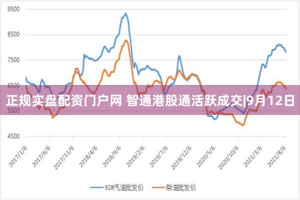 正规实盘配资门户网 智通港股通活跃成交|9月12日