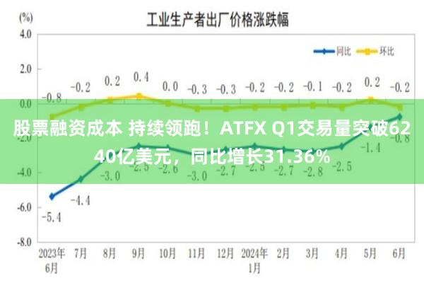 股票融资成本 持续领跑！ATFX Q1交易量突破6240亿美元，同比增长31.36%