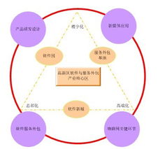 西安高新技術(shù)產(chǎn)業(yè)開(kāi)發(fā)區(qū)門(mén)戶網(wǎng)站軟件外包服務(wù)介紹與優(yōu)勢(shì)分析